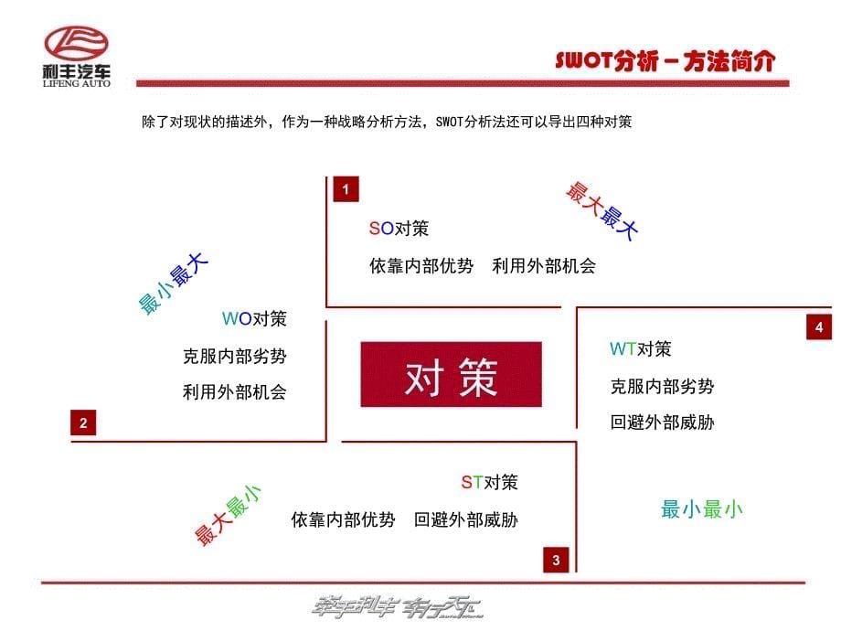 利丰汽车swot分析_第5页