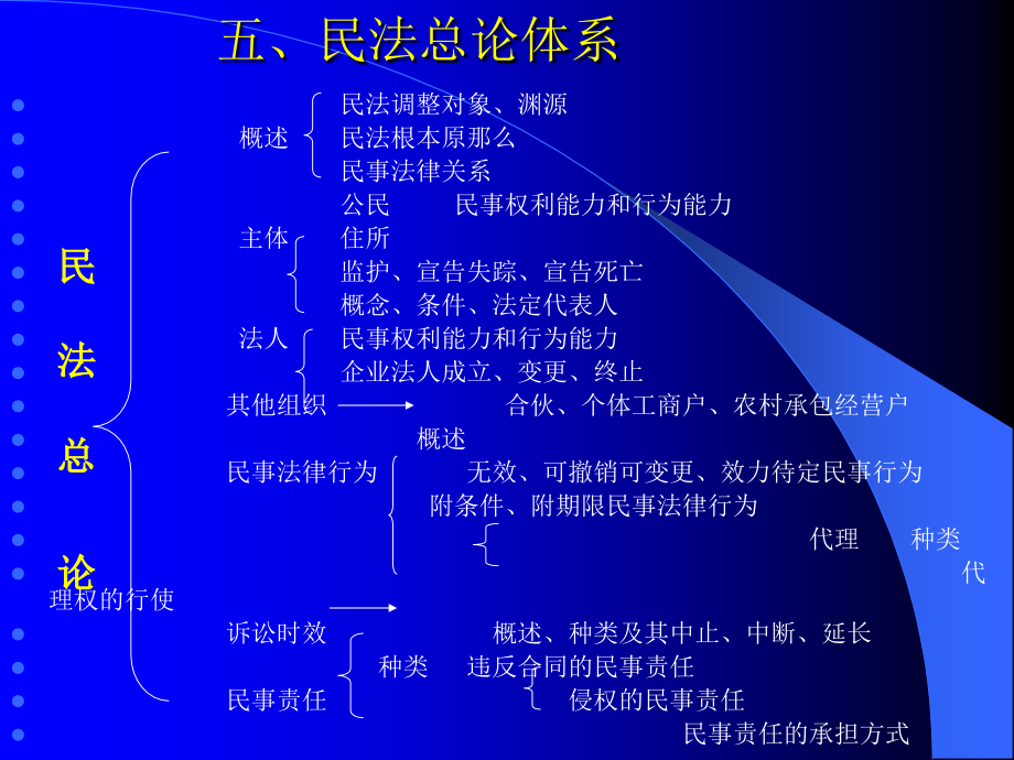 民法总论【精选-】_第4页