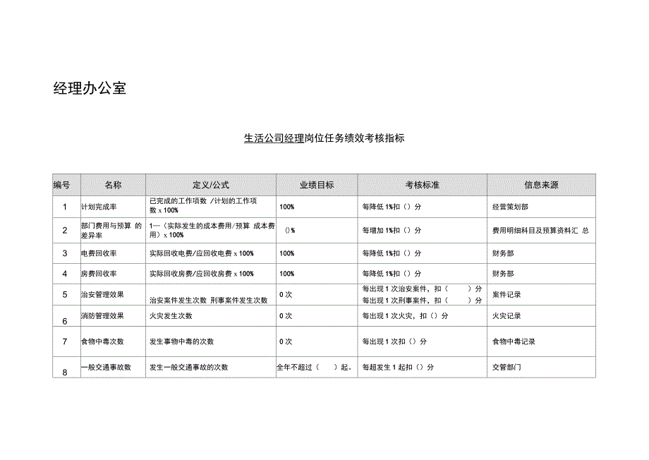 生活公司任务绩效考核指标库_第2页