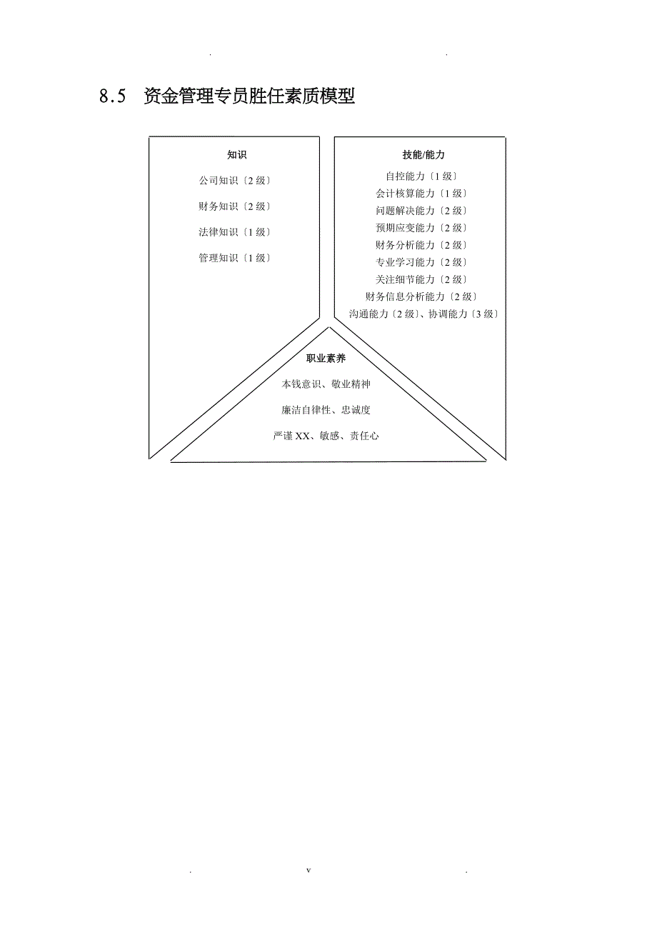 财务部胜任素质模型_第5页