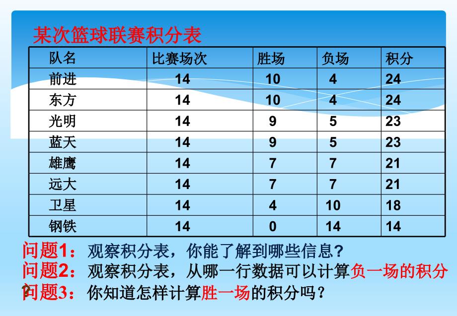 球赛积分问题_第4页