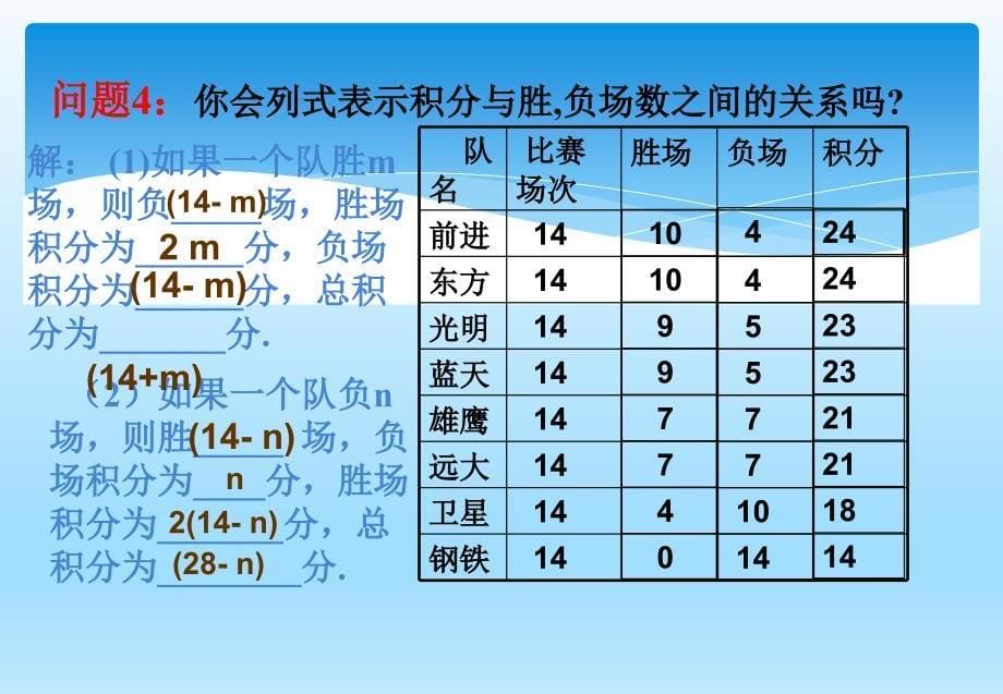 球赛积分问题_第5页