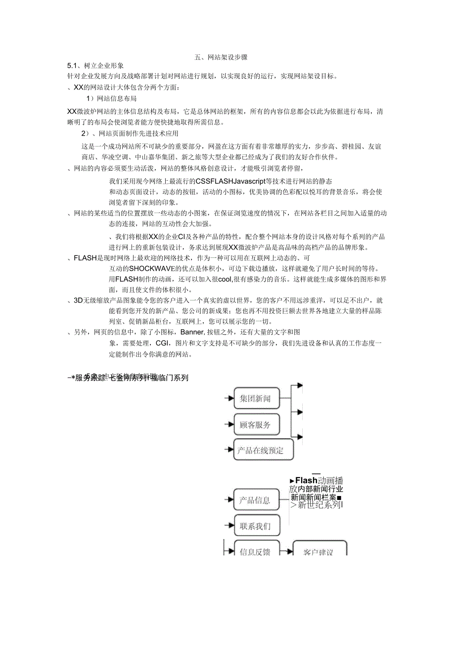 XX网站的方案_第2页