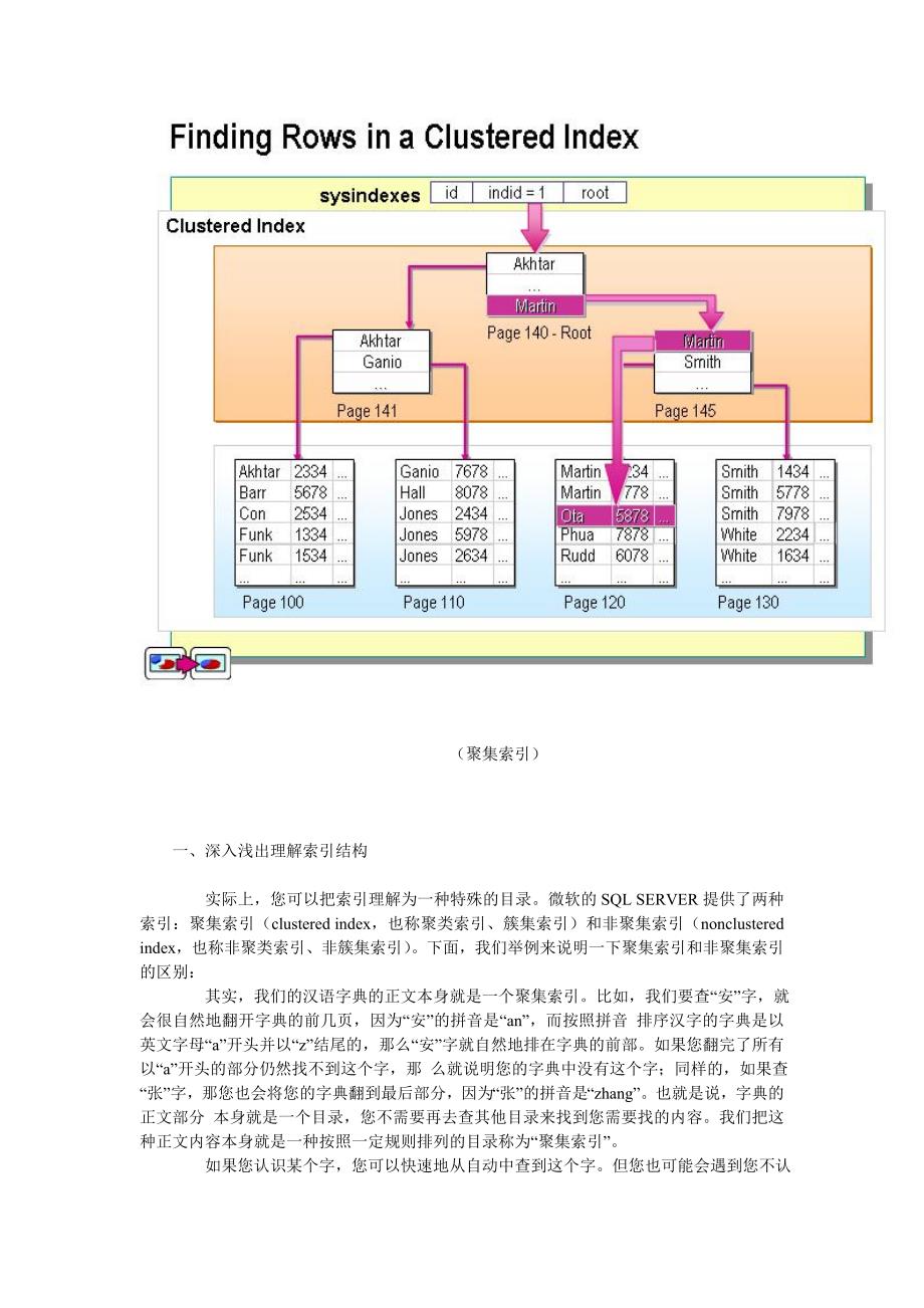 聚集索引和非聚集索引(整理).doc_第3页