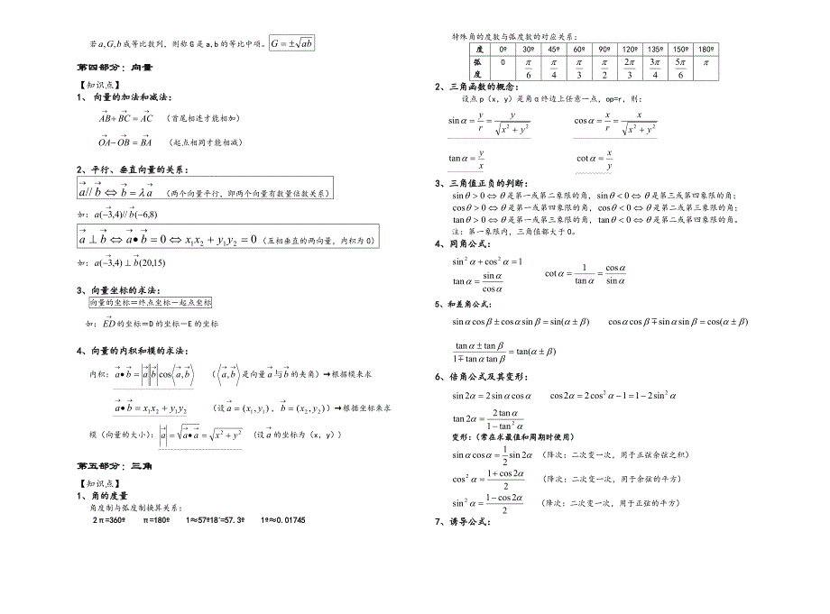 职高高考数学公式大全_第4页