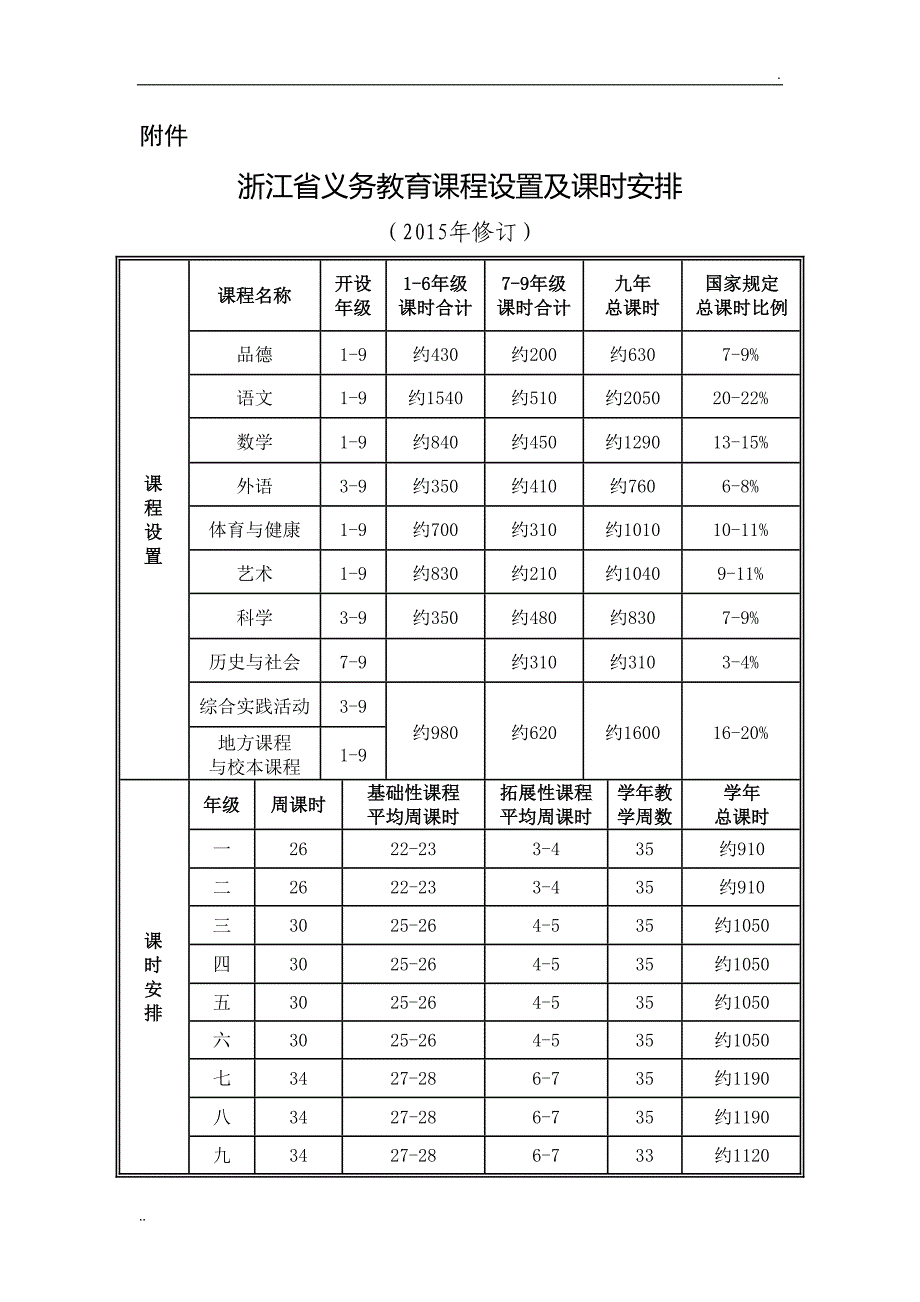 浙江省义务教育课程设置与课时安排_第1页