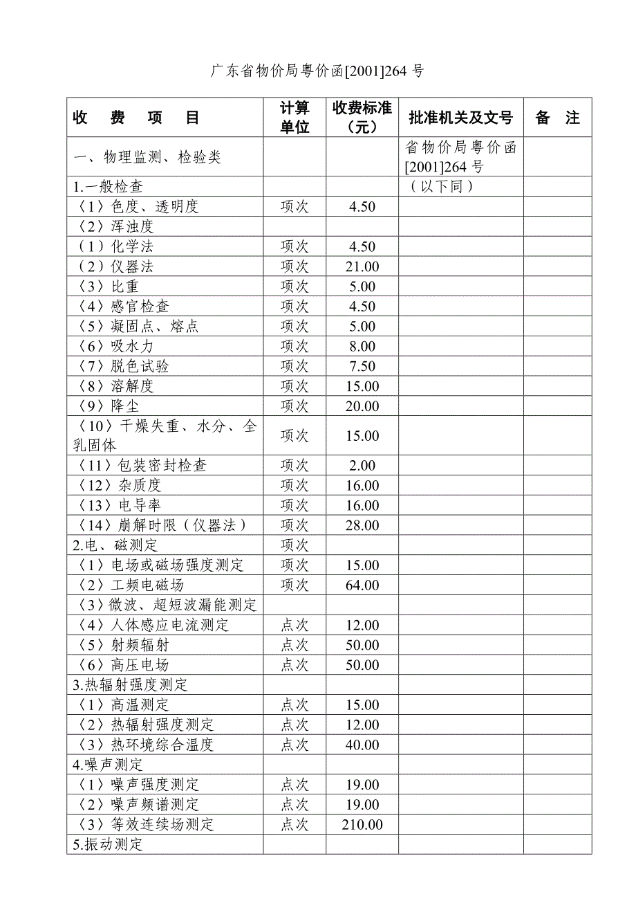 广东省物价局粤价函2001264号_第1页