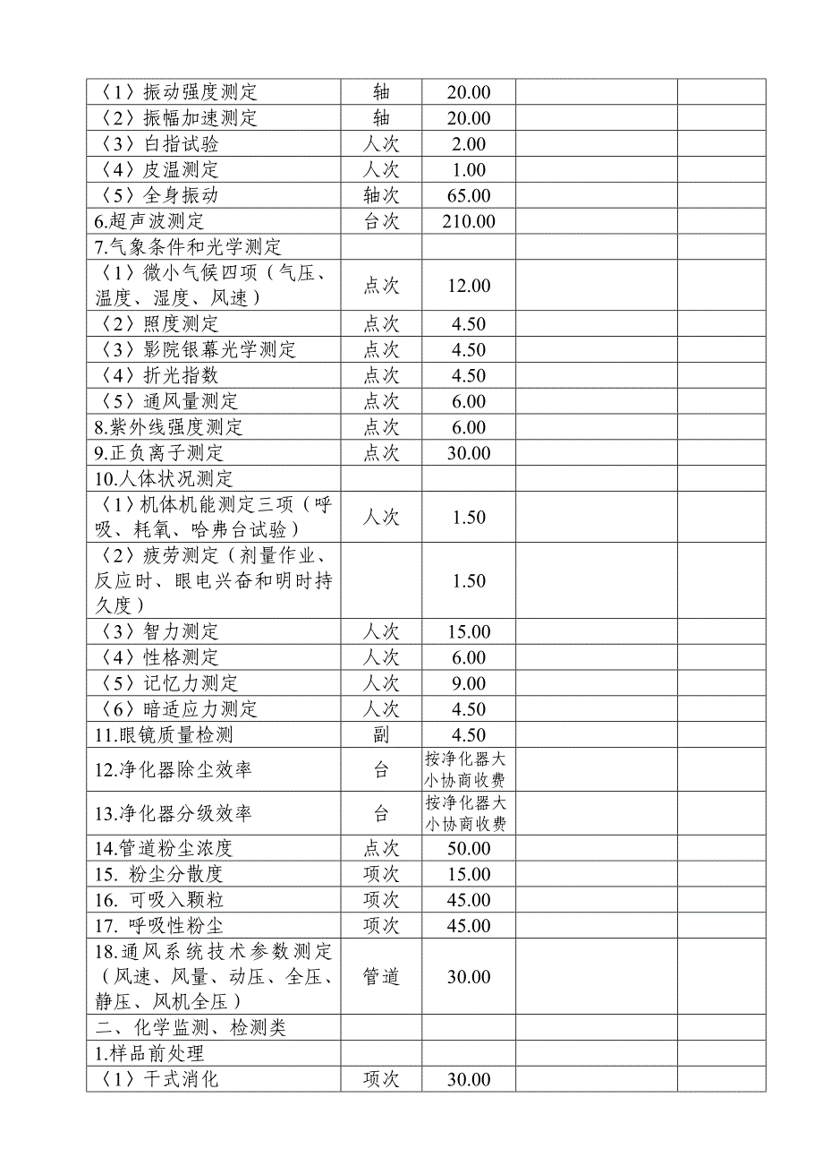 广东省物价局粤价函2001264号_第2页