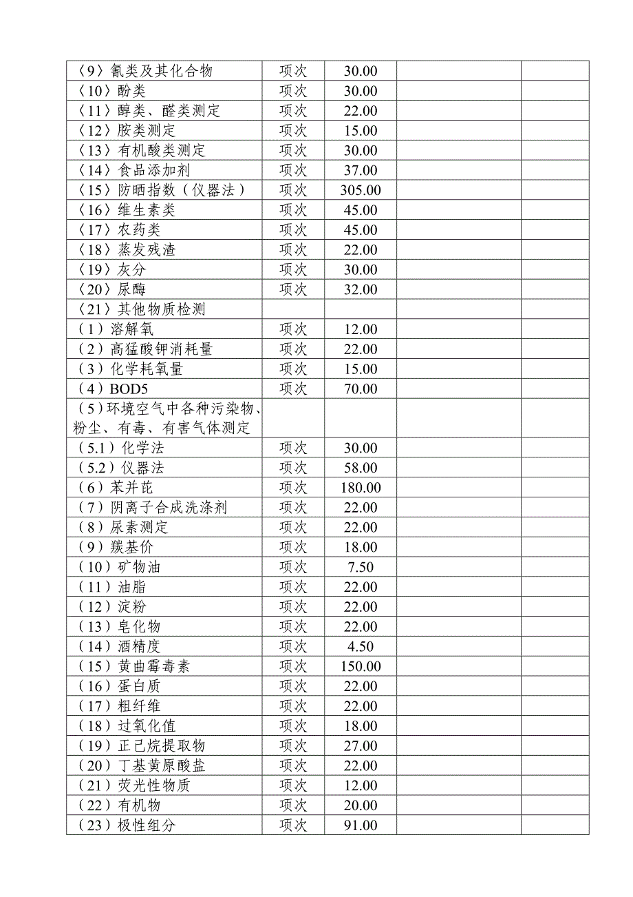 广东省物价局粤价函2001264号_第4页