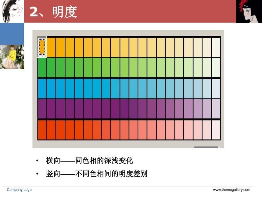 服饰与造型第四章服装色彩ppt课件_第5页