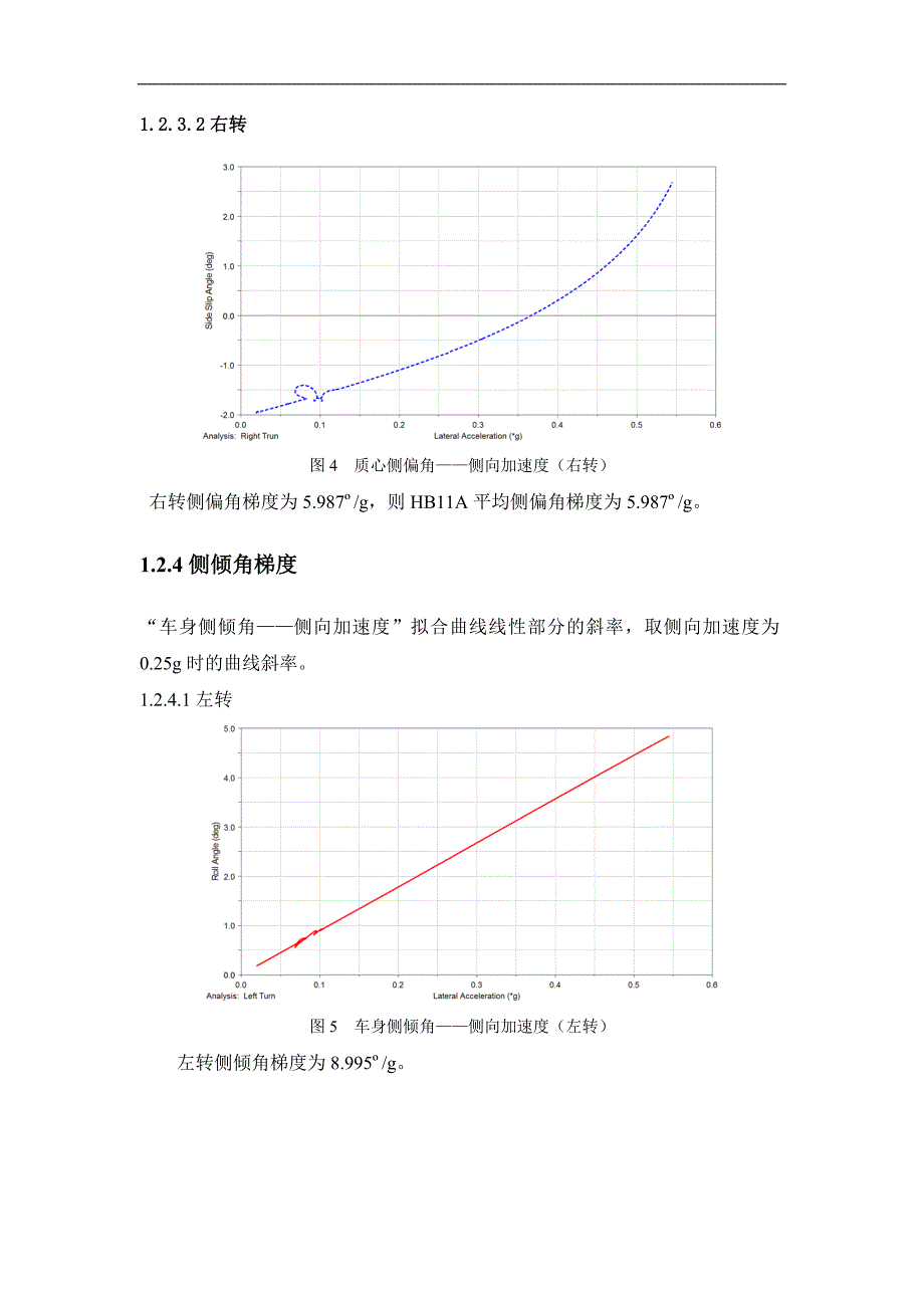 整车操纵稳定性仿真分析报告分析解析_第4页