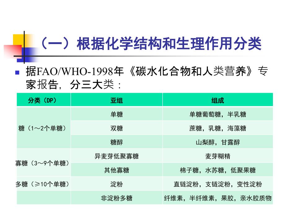 06第六节 碳水化合物_第4页