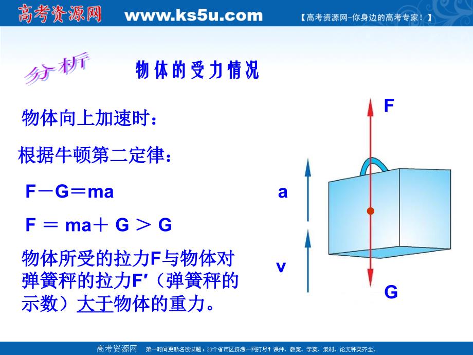 物理：47《用牛顿定律解决问题（二）》课件（新人教版必修1）_第4页