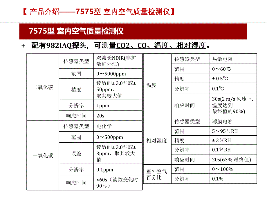 室内空气质量检测仪、可吸入颗粒物检测仪_第3页