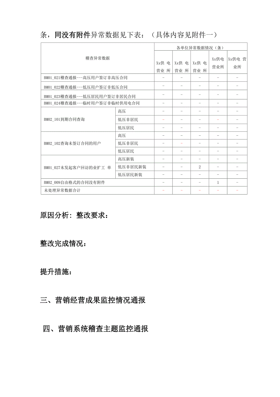 XX供电公司周报模板_第3页