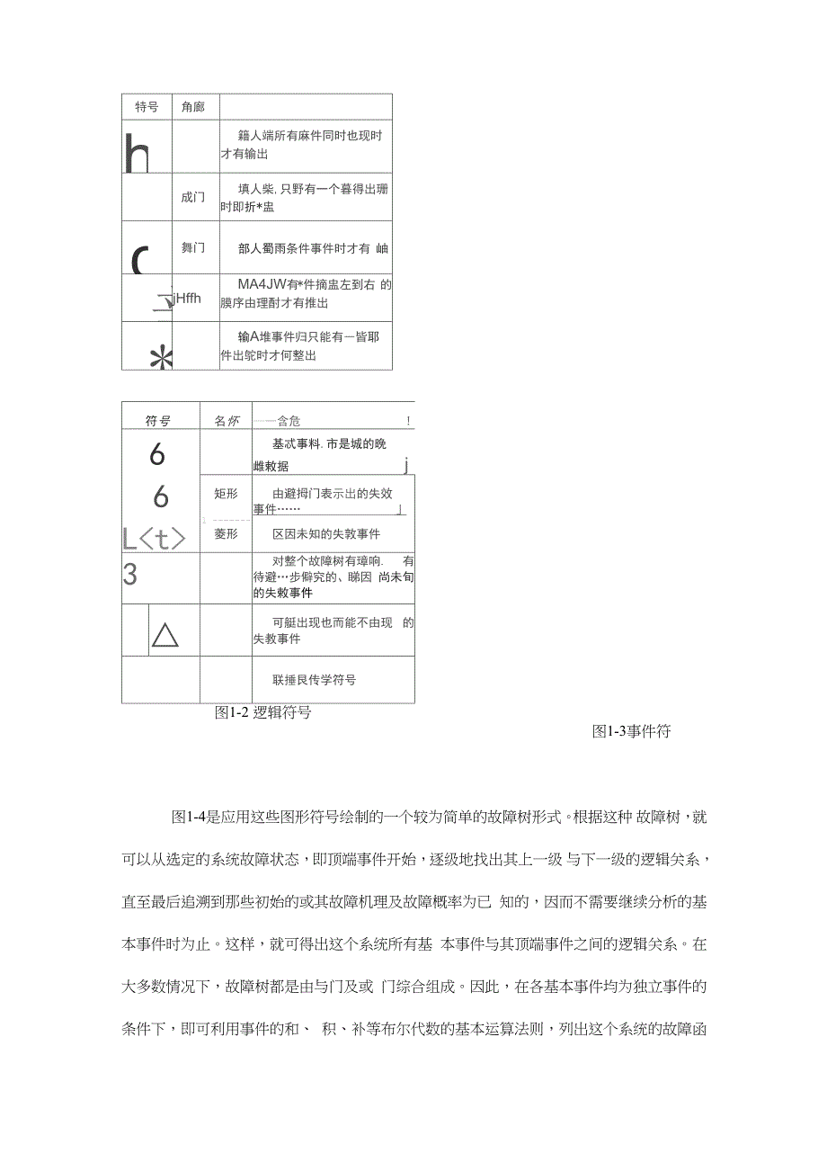 设备故障分析方法_第4页