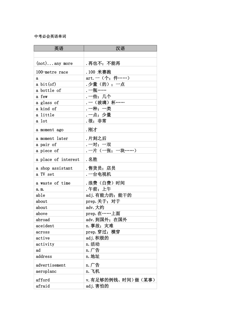 2011中考必会英语单词_第1页