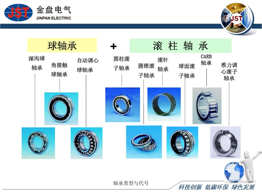 轴承类型与代号_第4页