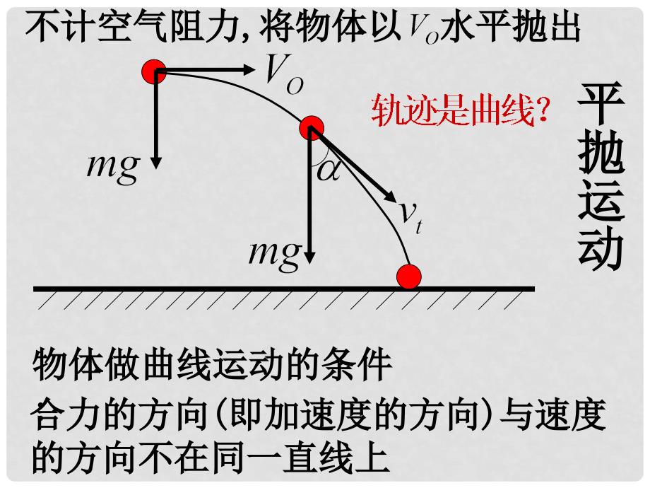 浙江省临海市杜桥中学高中物理 《第五章 曲线运动 第二节 平抛运动1》课件 新人教版必修2_第2页