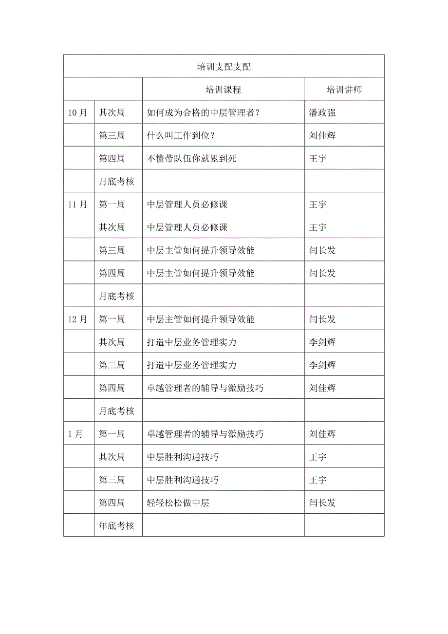 中层管理者培训计划_第3页