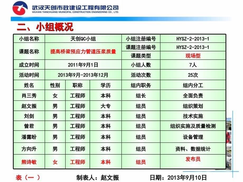 [QC]提高桥梁预应力管道压浆质量QC成果 讲义_第5页