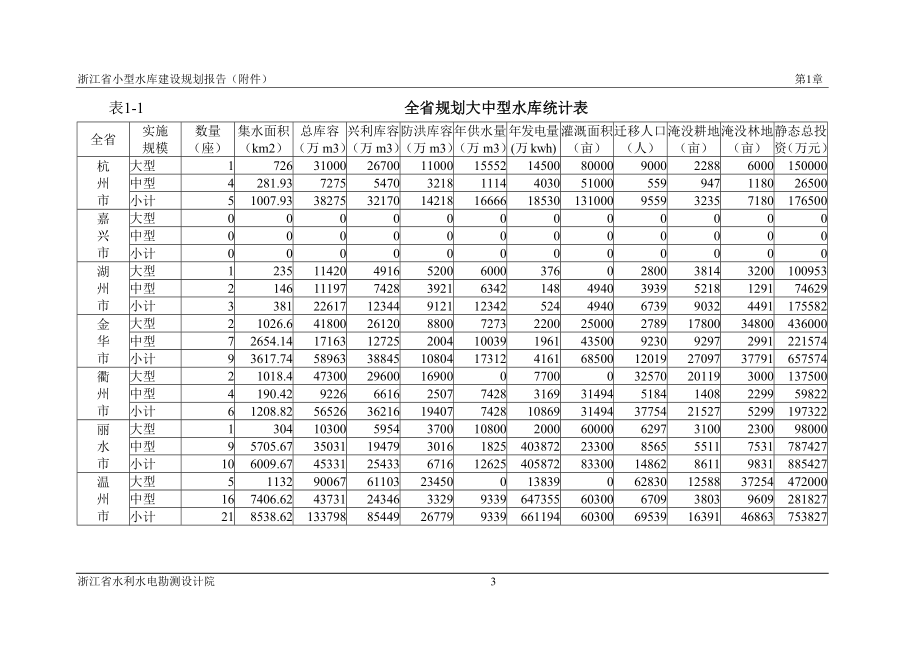 毕业论文-中大型水库规划方案.doc_第3页