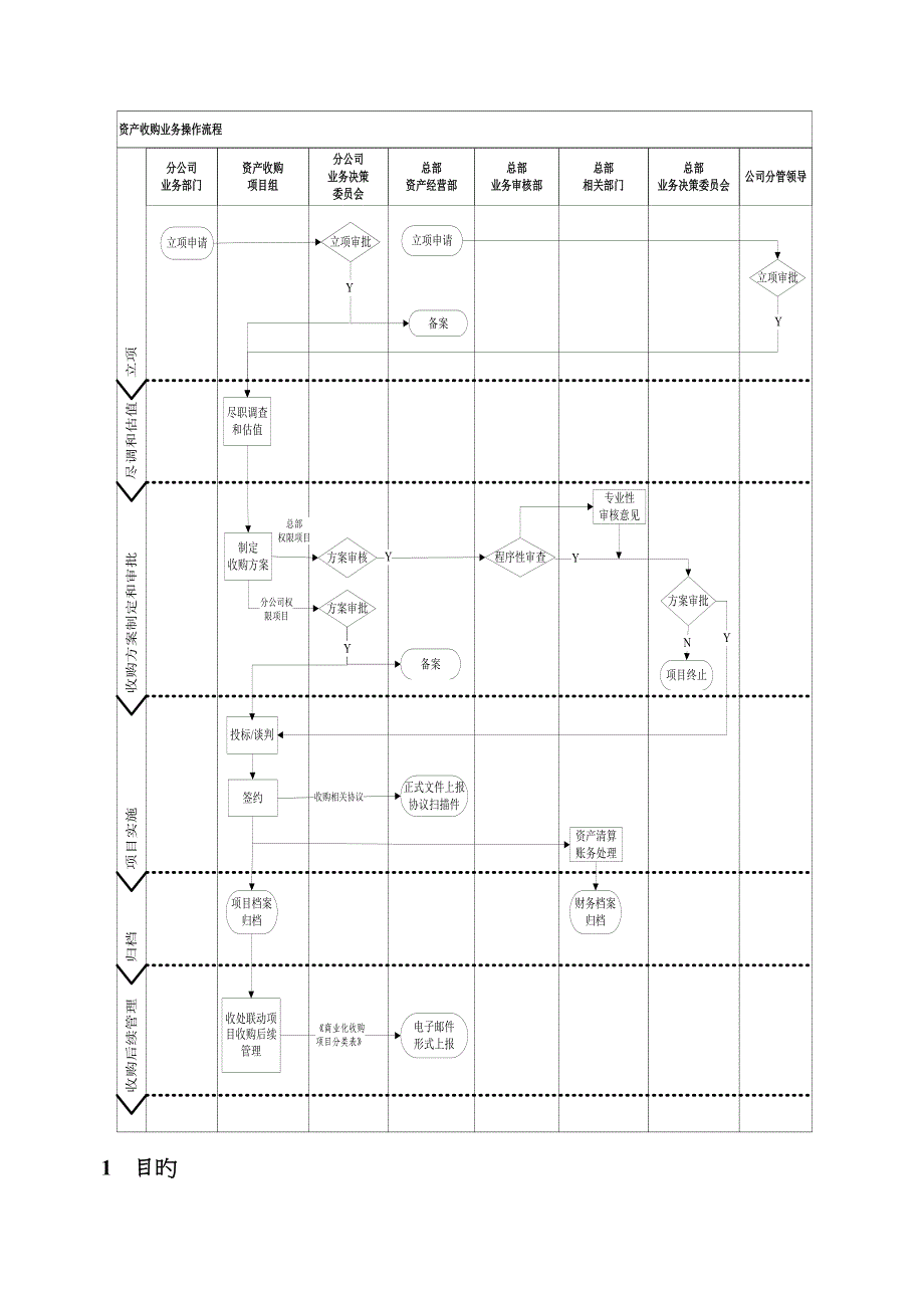 资产收购业务操作规程_第2页