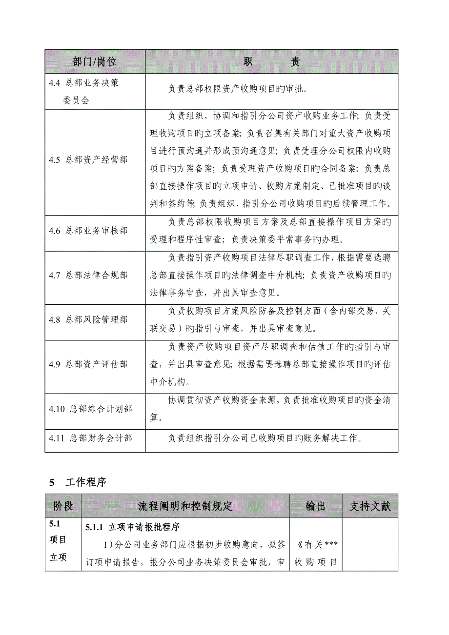 资产收购业务操作规程_第4页