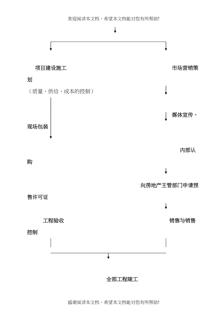 【房地产开发流程与关键环节】（DOC 38页）_第4页