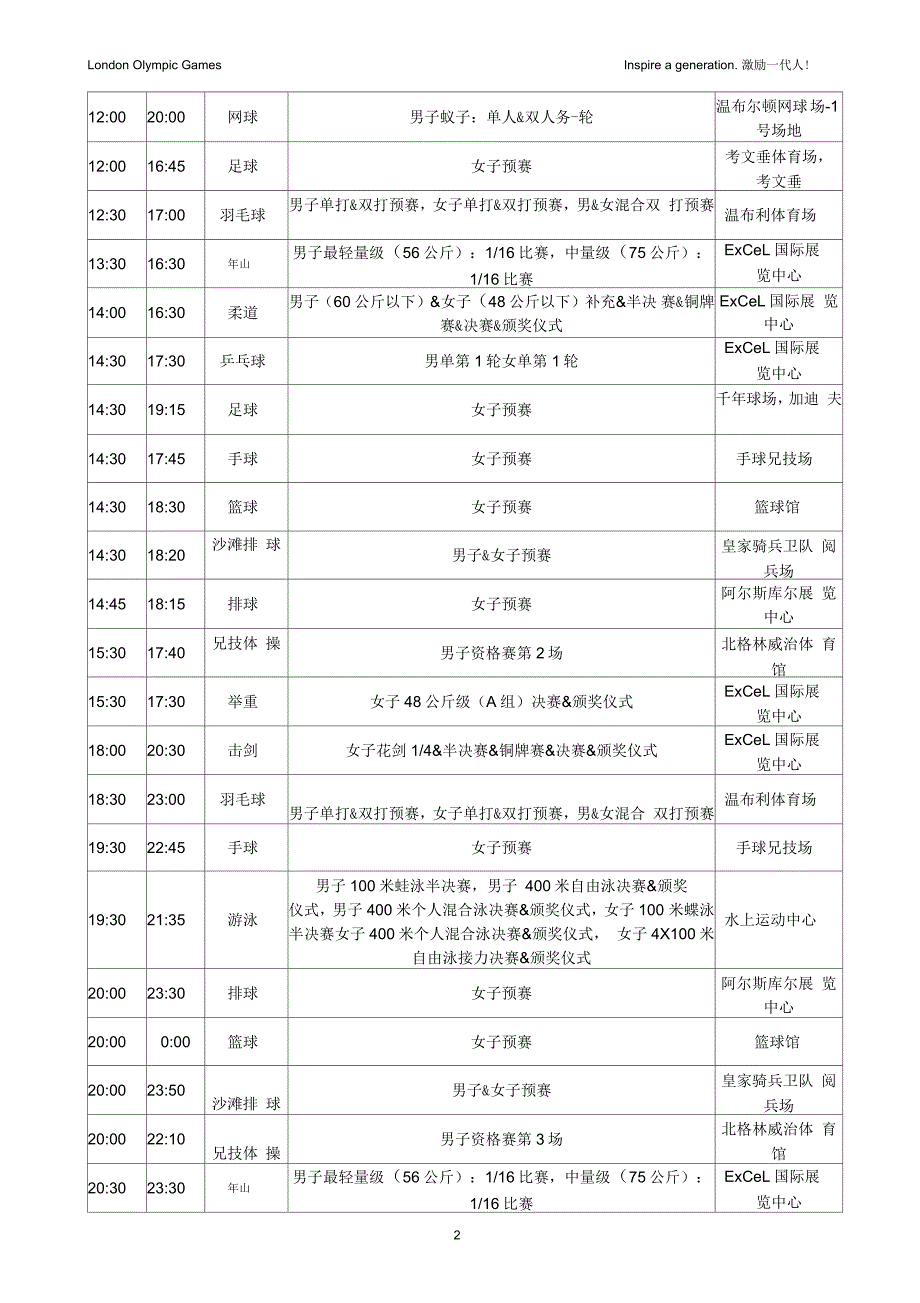 伦敦奥运会最全赛程表(附具体比赛时间和场地)要点_第2页