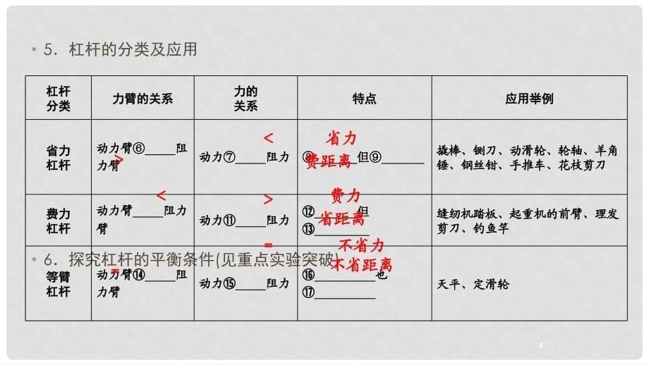 江西省中考物理 第一部分 教材同步复习 第12章 简单机械课件 新人教版_第5页