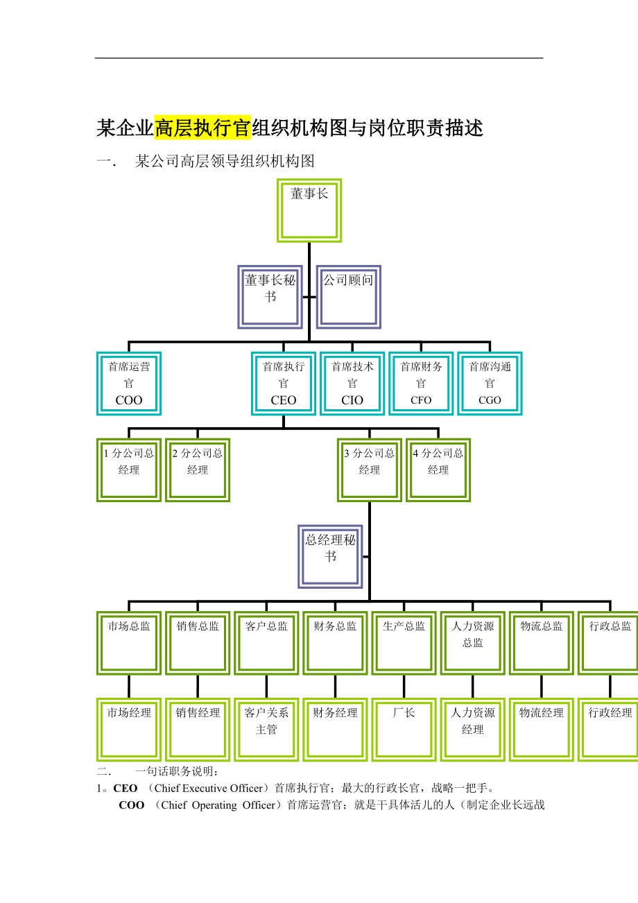 CEO体制企业运营全图与企业各岗位岗位职责描述一（DOC 64页）_第1页