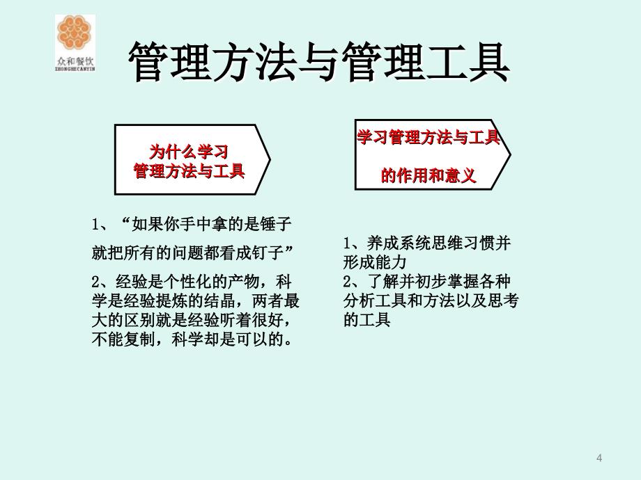 酒店管理技能提升培训_第4页