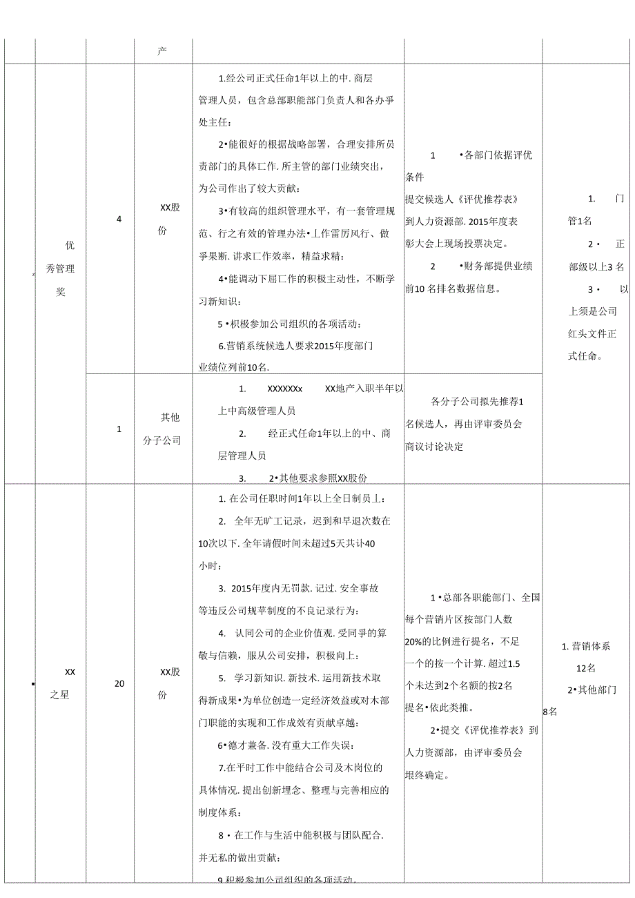 XX集团评优工作方案_第2页