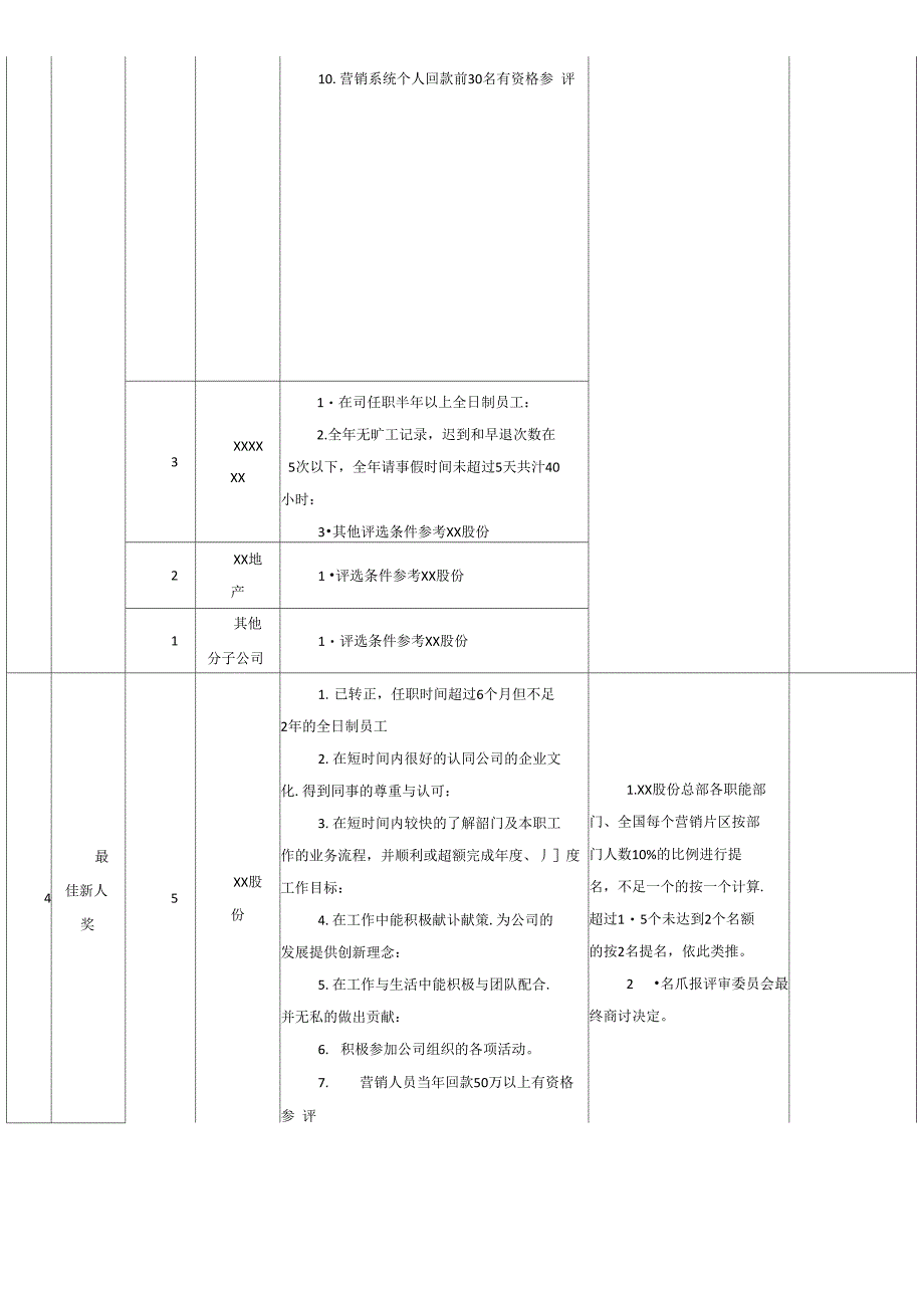 XX集团评优工作方案_第3页