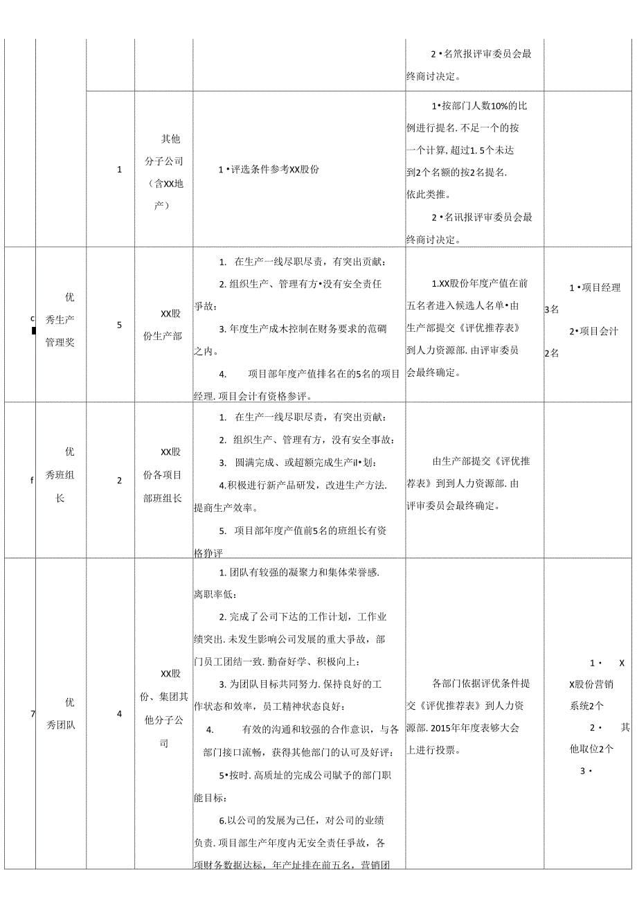 XX集团评优工作方案_第5页