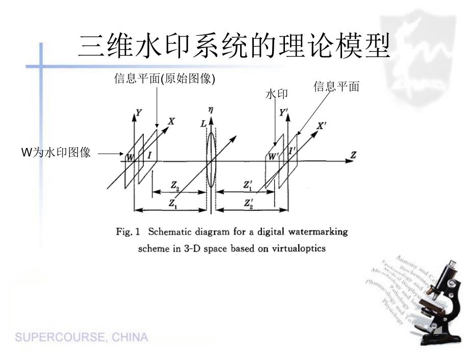 基于虚拟光学的三为空间数字水印系统_第4页