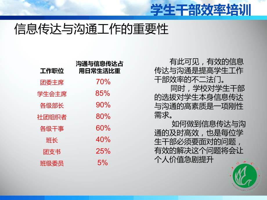 学生干部效率培训课件_第3页