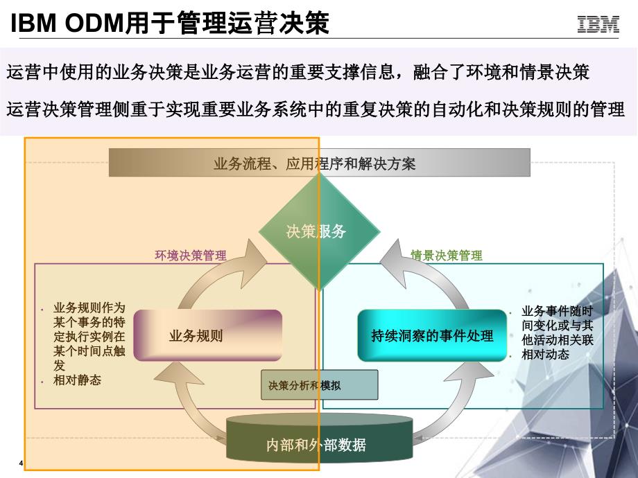 IBMODM运营决策管理平台介绍及在保险行业的应用_第4页