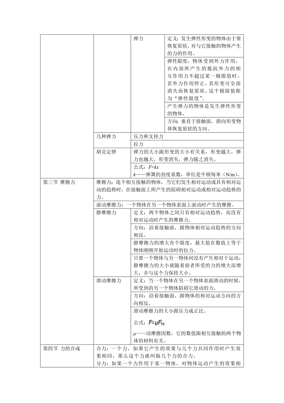 高一物理期中考试内容_第4页