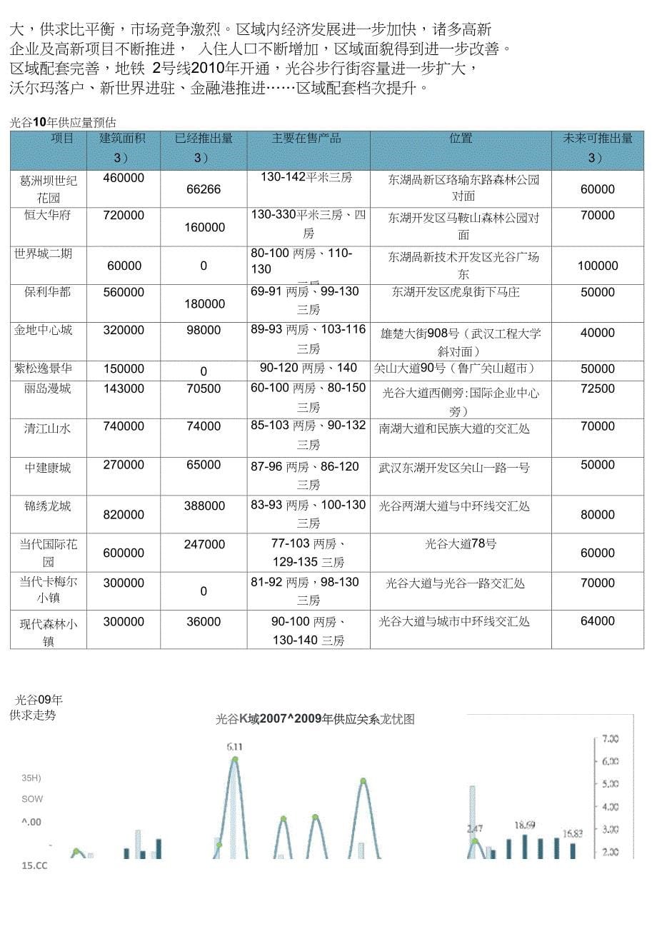 房地产项目开发策划书(完整版)综述_第5页