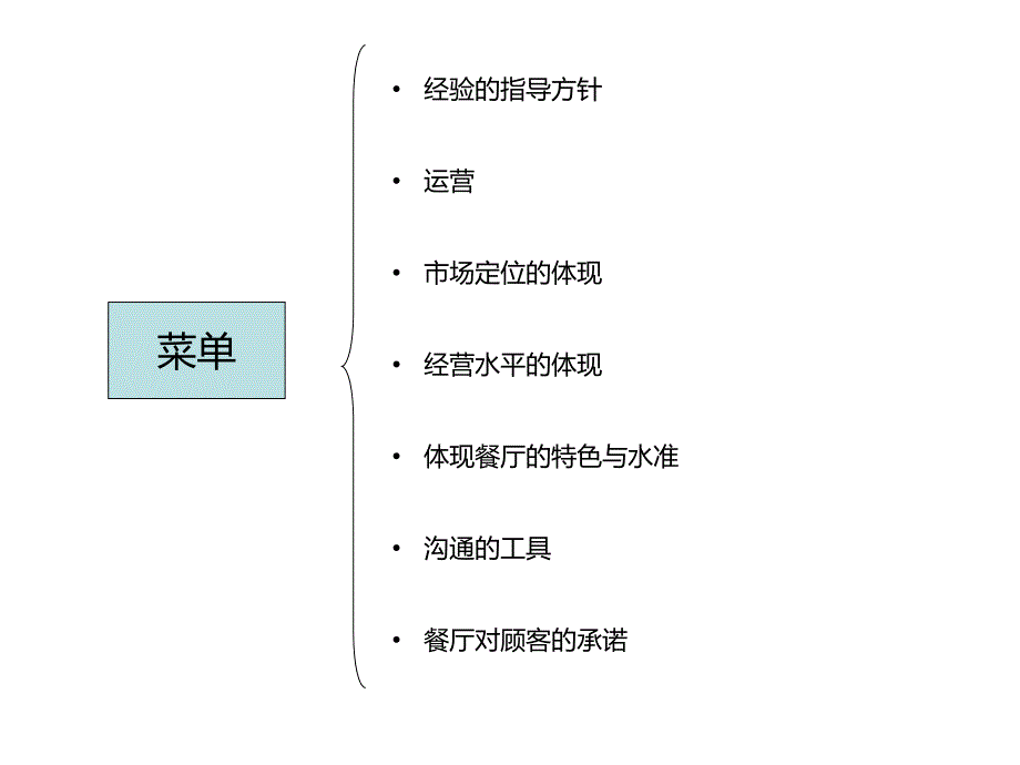 一本万利连锁餐饮菜单制作分析_第3页