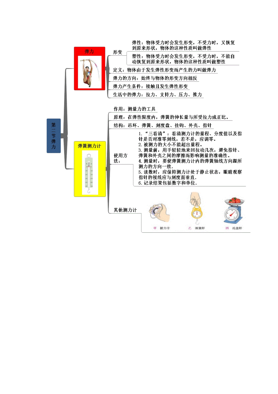 2020年八年级人教版物理下册全册知识思维导图_第2页