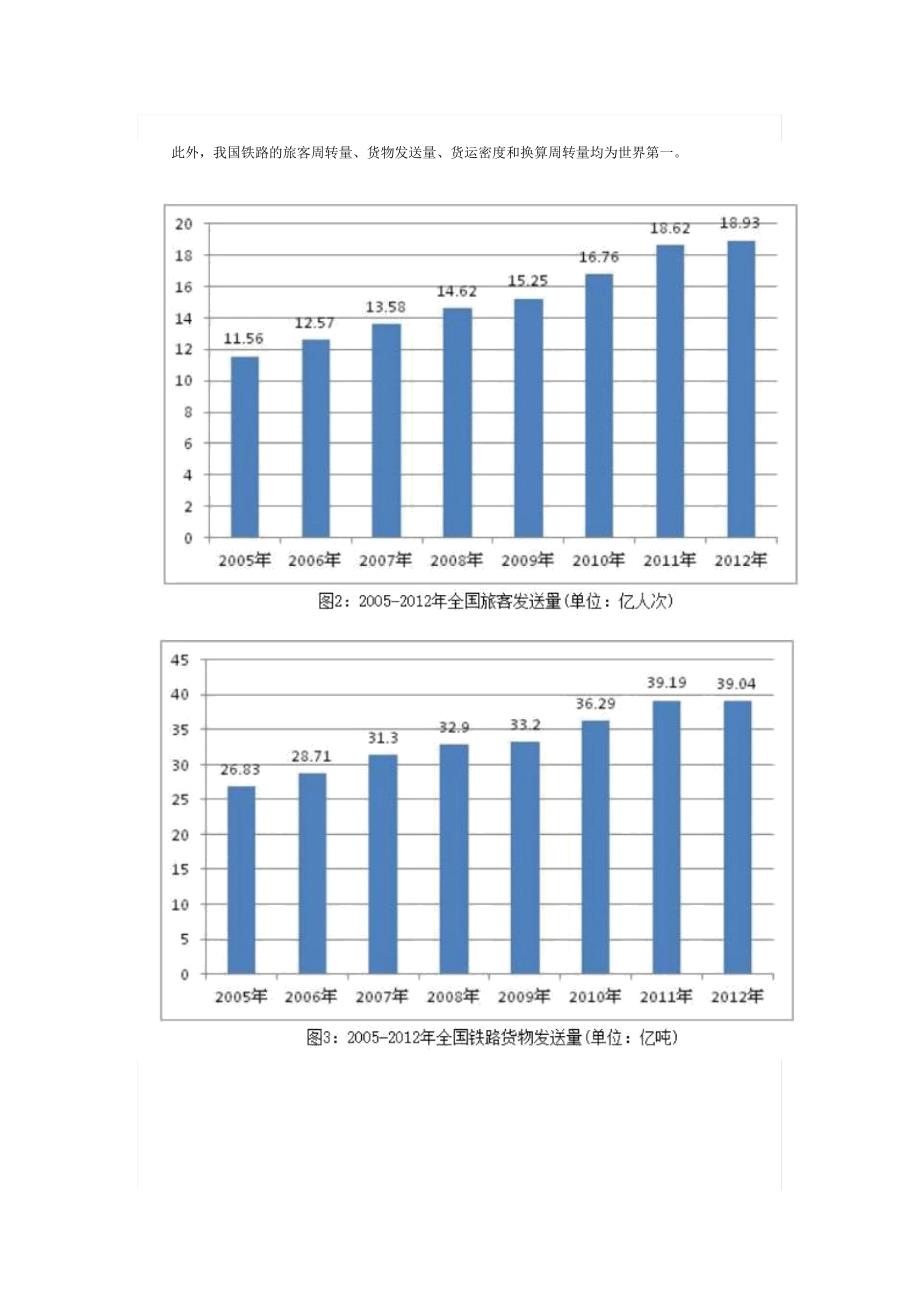 轨道交通产业发展现状解答_第2页