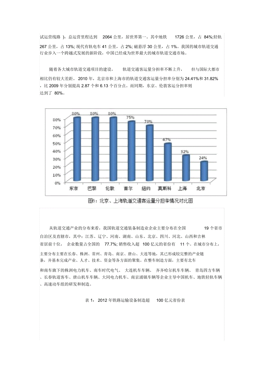 轨道交通产业发展现状解答_第4页