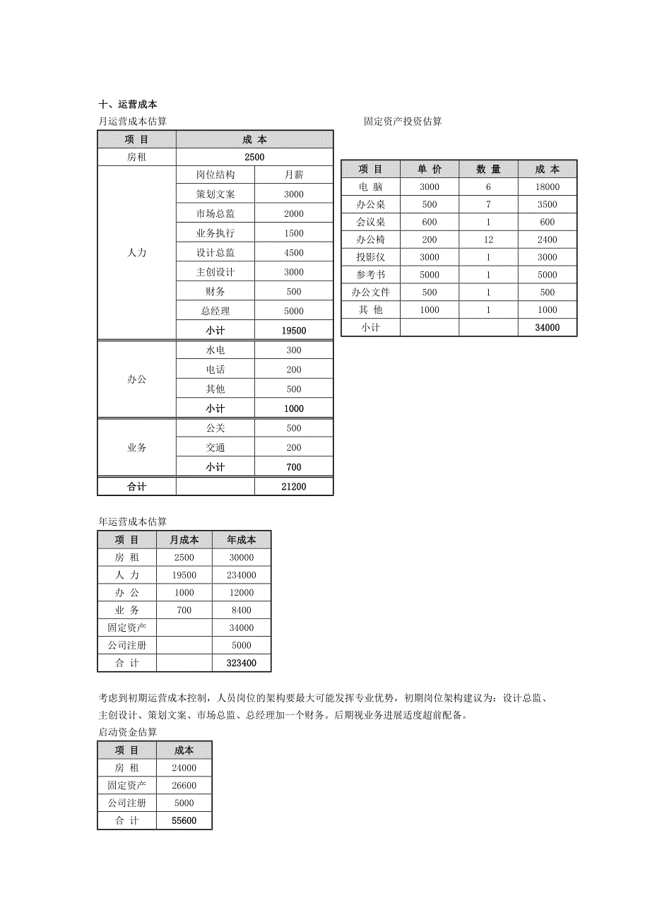 文化传播公司运营商业计划书_第3页