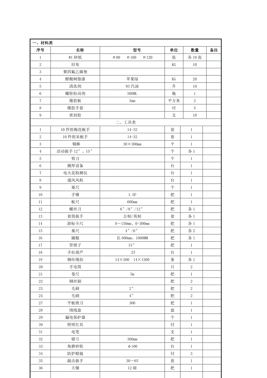 1号机精处理高速混床检修作业指导书.doc_第4页