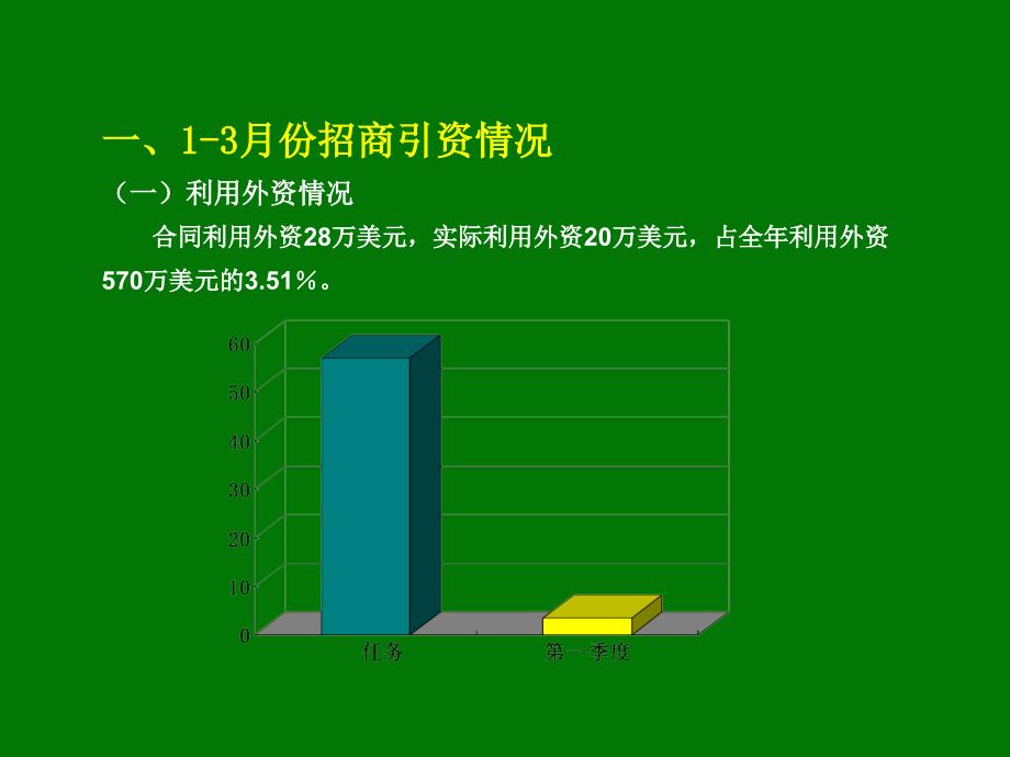 卫辉市招商引资暨项目建设介绍_第3页