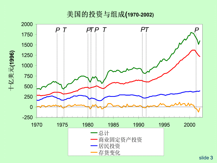 宏观经济学课件：第17章 投资_第4页