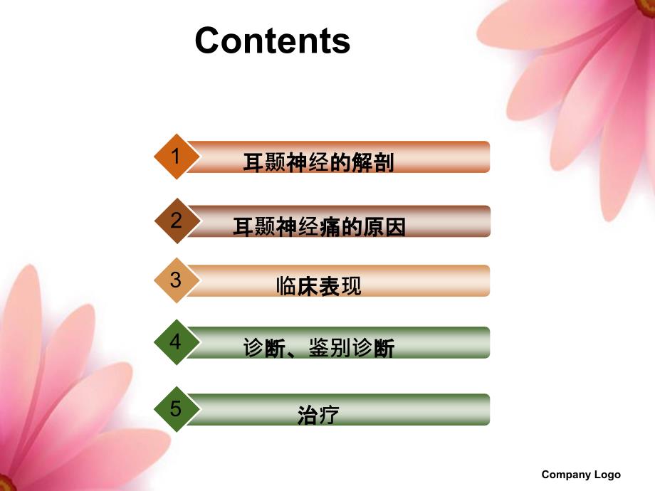 耳颞神经痛学习班_第3页